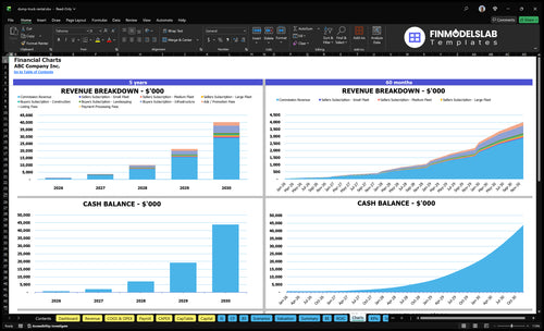 dump truck rental financial model charts financialmodelslab