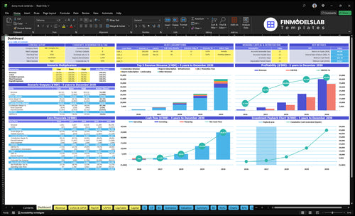 dump truck rental financial model dashboard financialmodelslab