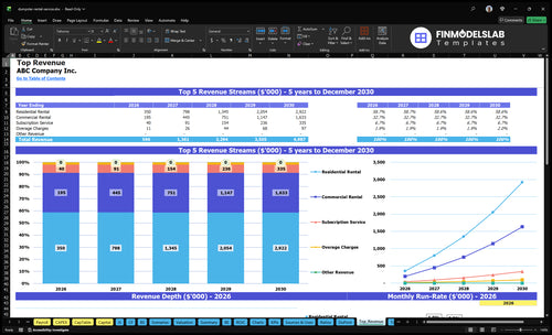 dumpster rental service financial model top revenue financialmodelslab