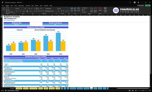 duplicate key making financial model break even financialmodelslab