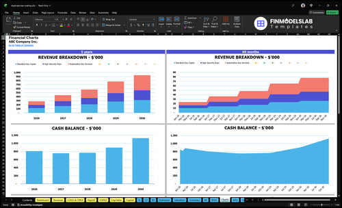 duplicate key making financial model charts financialmodelslab