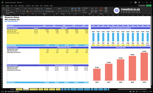 duplicate key making financial model revenue financialmodelslab
