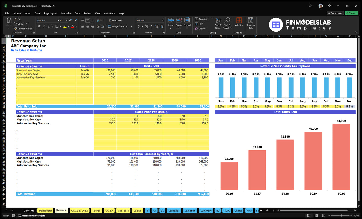 The revenue working sheet showing revenue streams, unit volumes, prices, monthly seasonality and forecast amounts