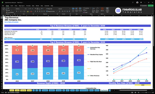 duplicate key making financial model top revenue financialmodelslab