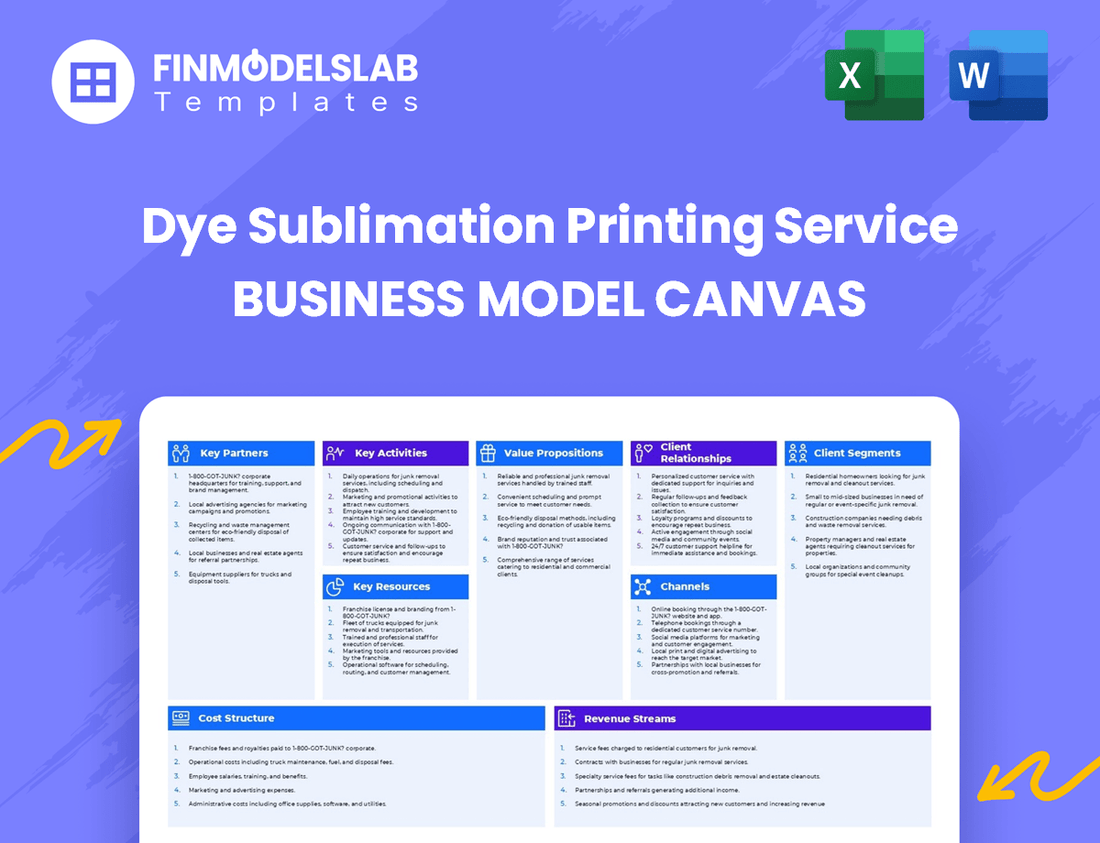 Dye Sublimation Printing Service Business Model Canvas