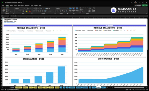 dye sublimation printing financial model charts financialmodelslab