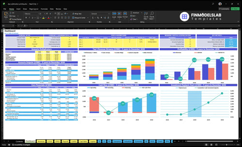 dye sublimation printing financial model dashboard financialmodelslab