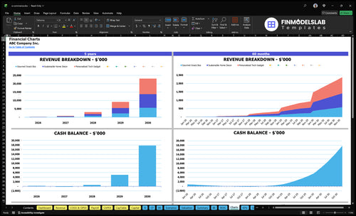 e commerce financial model charts financialmodelslab