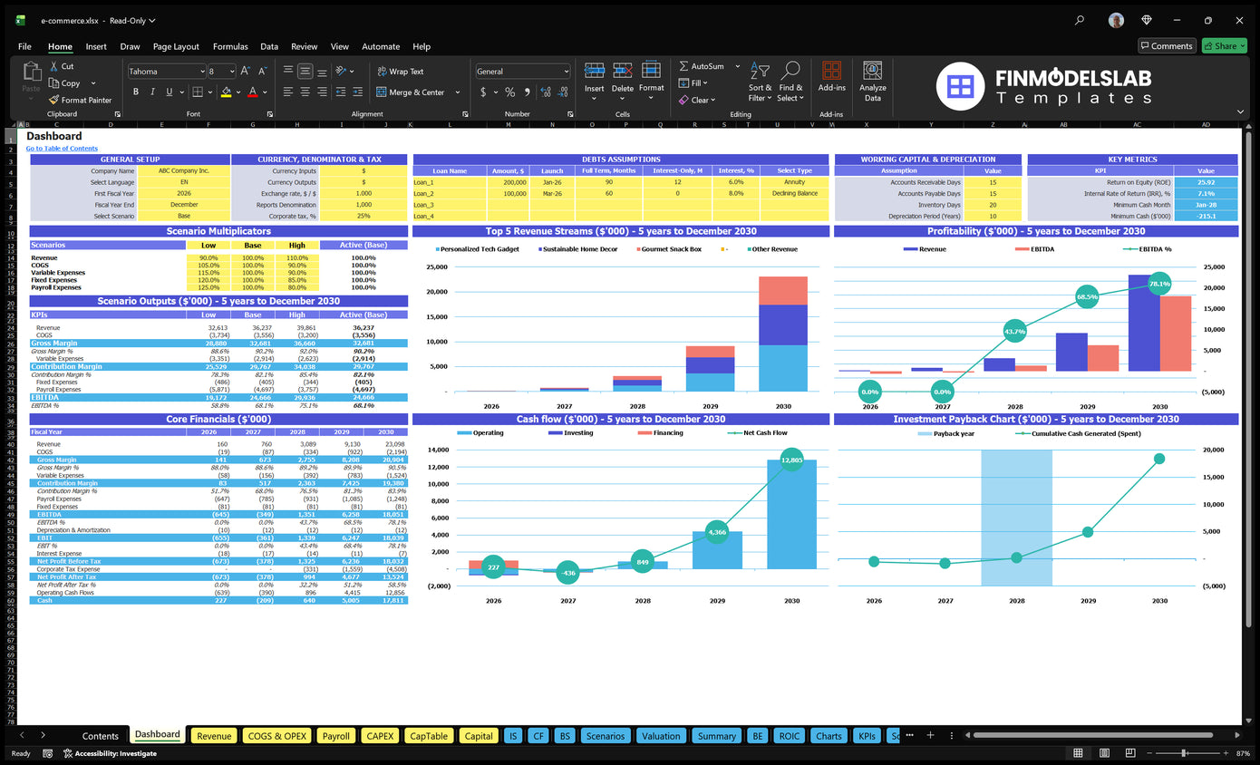 E-Commerce Business Financial Model Dashboard with configuration controls, scenario multipliers, financial results, mixed revenue, profitability, cash flow and investment payback charts