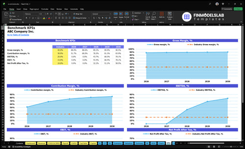 e commerce financial model kpis financialmodelslab