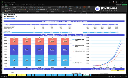 e commerce financial model top revenue financialmodelslab