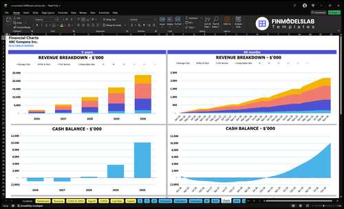 e commerce fulfillment services financial model charts financialmodelslab