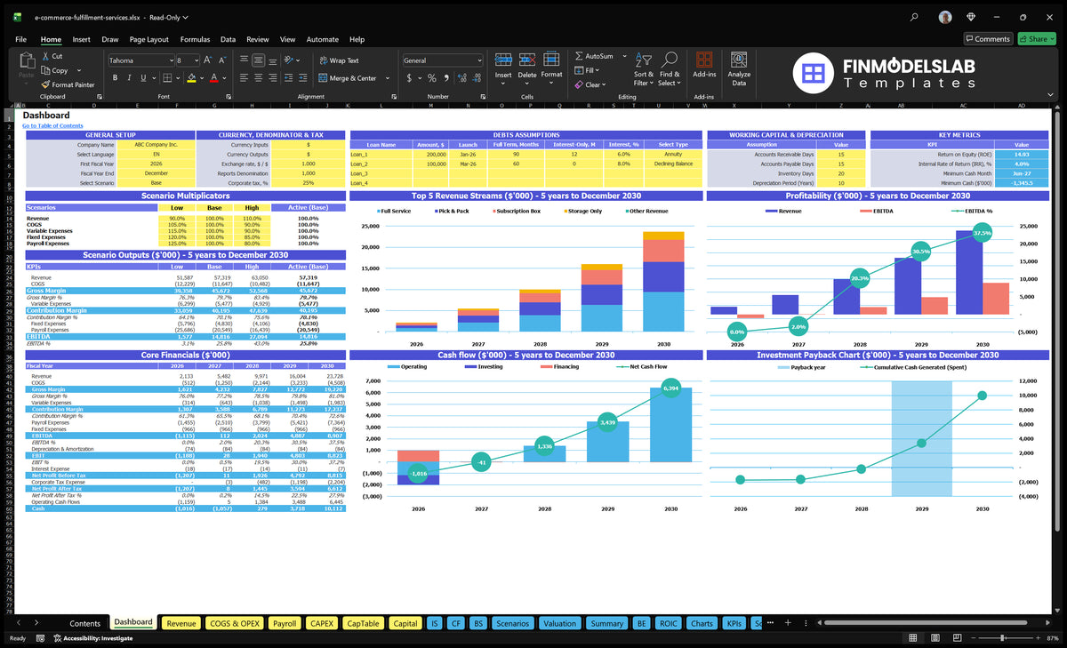 E-commerce dashboard with configuration control, scenario multipliers, basic finances, income mix, profitability, cash flow, cost reimbursement and key meters