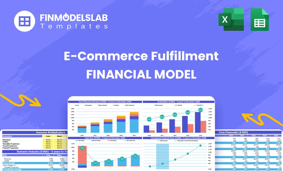 E-Commerce Fulfillment Financial Model head image summarizing the model purpose and navigation, highlighting key sections (dashboard, inputs, reports, valuation) to orient users and reduce blank-sheet paralysis.