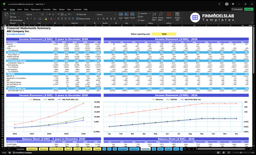 e commerce fulfillment services financial model summary financialmodelslab