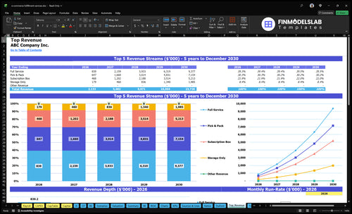 e commerce fulfillment services financial model top revenue financialmodelslab