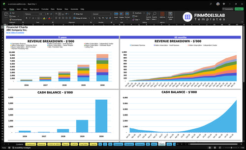 e commerce platform financial model charts financialmodelslab
