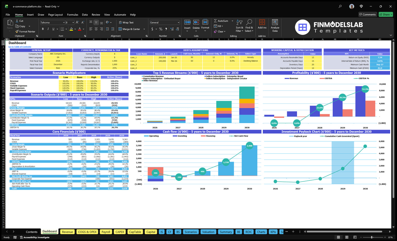 E-Commerce Platform Dashboard with scenario controls, configuration assumptions, basic financial data, a mix of revenue, profitability, cash flow and repayment charts.