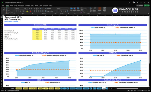 e commerce platform financial model kpis financialmodelslab