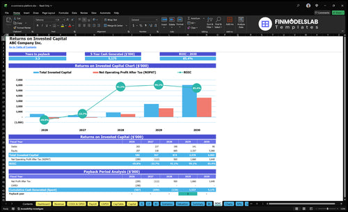 e commerce platform financial model roic financialmodelslab