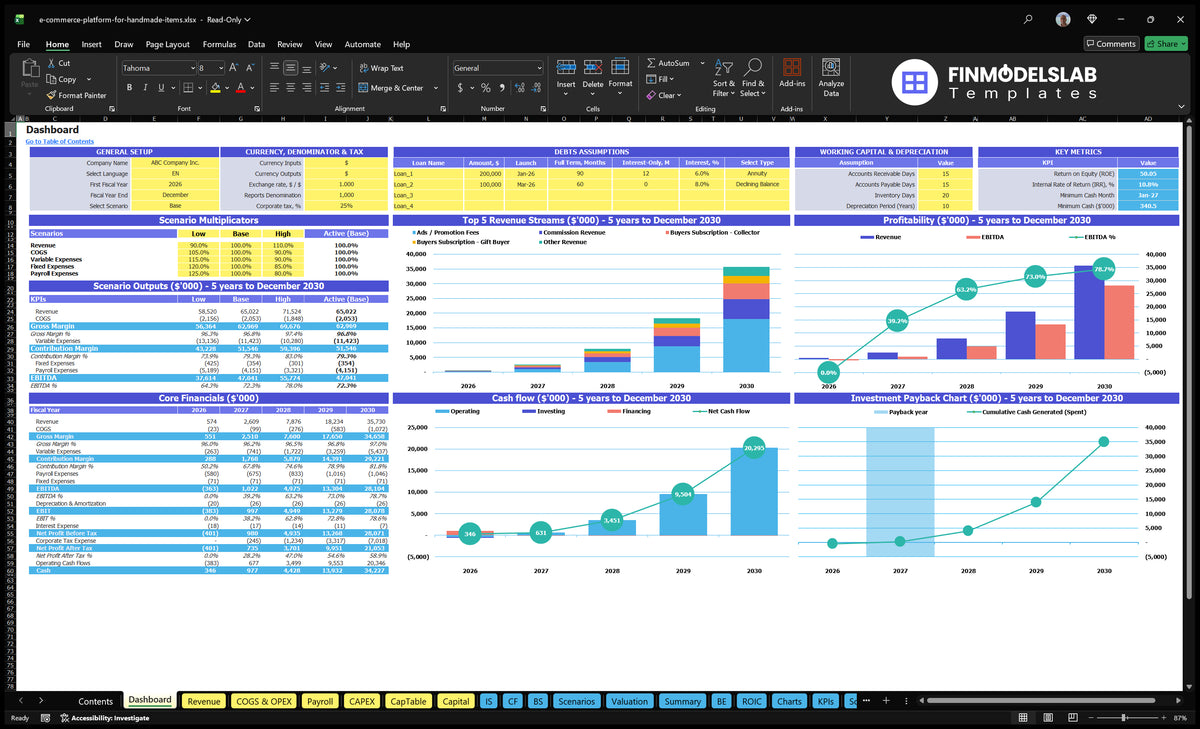 Worksheet dashboard with scenario multipliers, basic financial data, mix of revenue, profitability, cash flow and return on investment charts