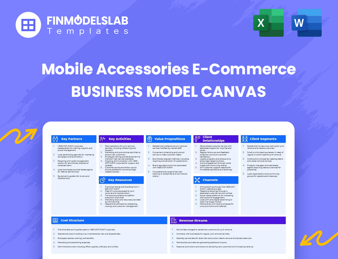 Mobile Accessories E-Commerce Business Model Canvas