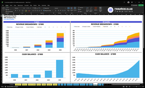 e commerce platform for mobile accessories financial model charts financialmodelslab
