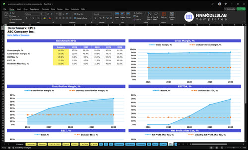 e commerce platform for mobile accessories financial model kpis financialmodelslab