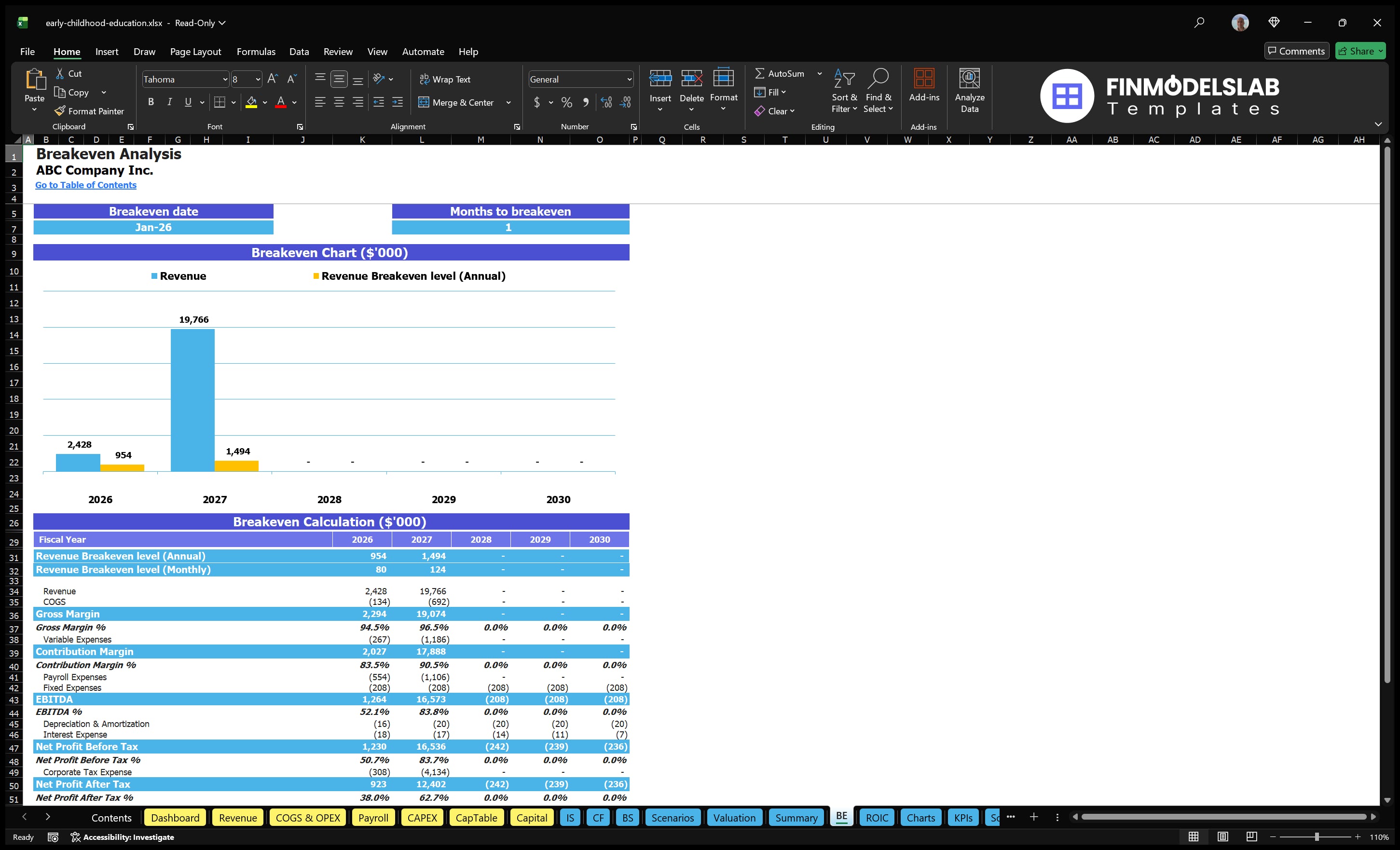 early childhood education financial model break even financialmodelslab