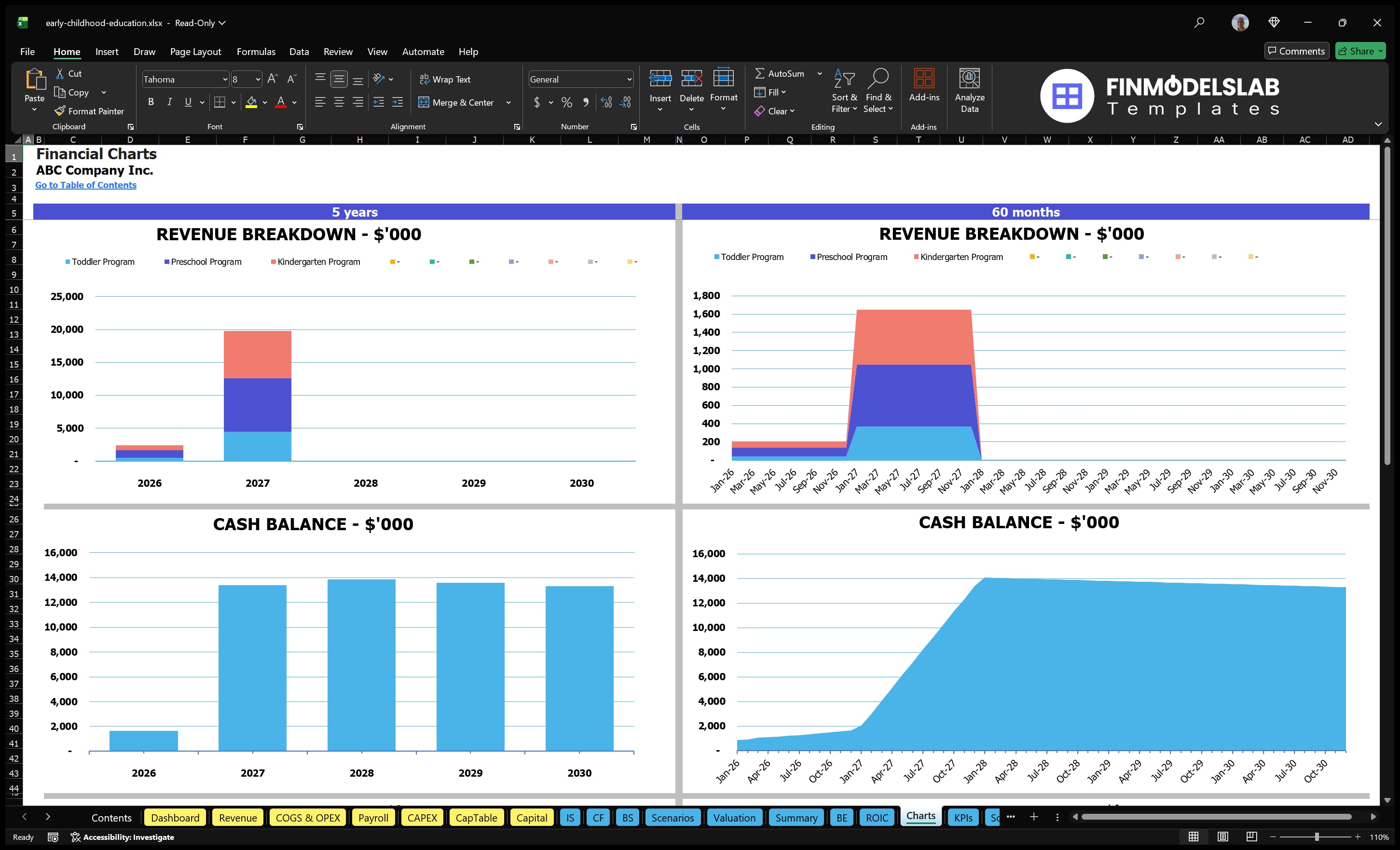 early childhood education financial model charts financialmodelslab