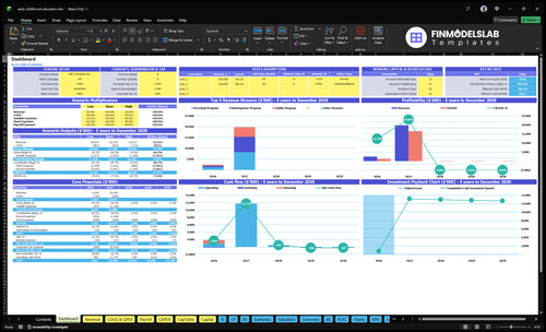 Early Childhood Education Financial Model dashboard summarizing key KPIs, runway/cash and performance with a dynamic dashboard, investor-ready charts and clarity to avoid cash-flow blind spots