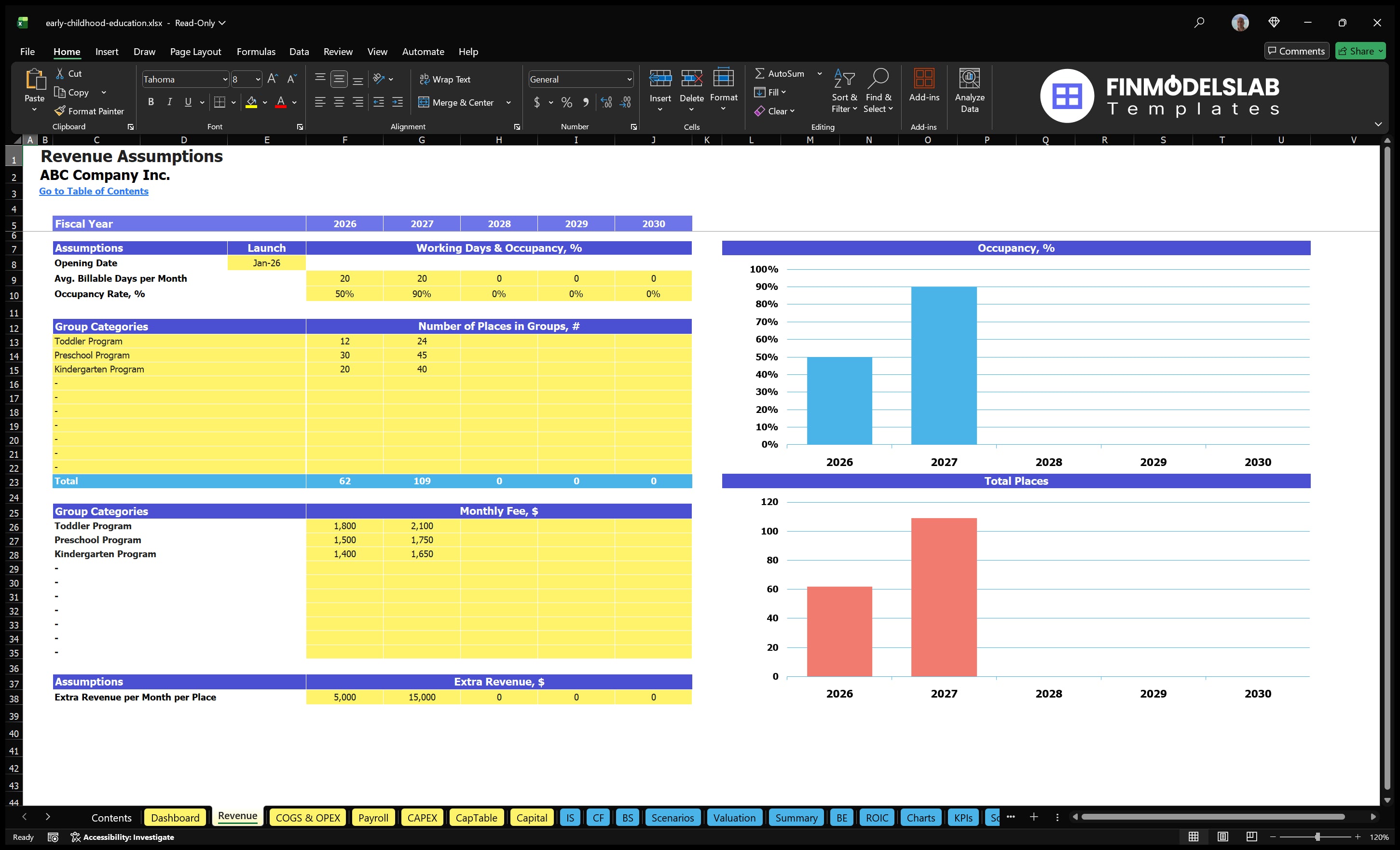 early childhood education financial model revenue financialmodelslab