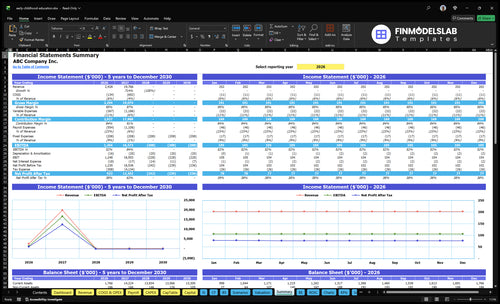 early childhood education financial model summary financialmodelslab