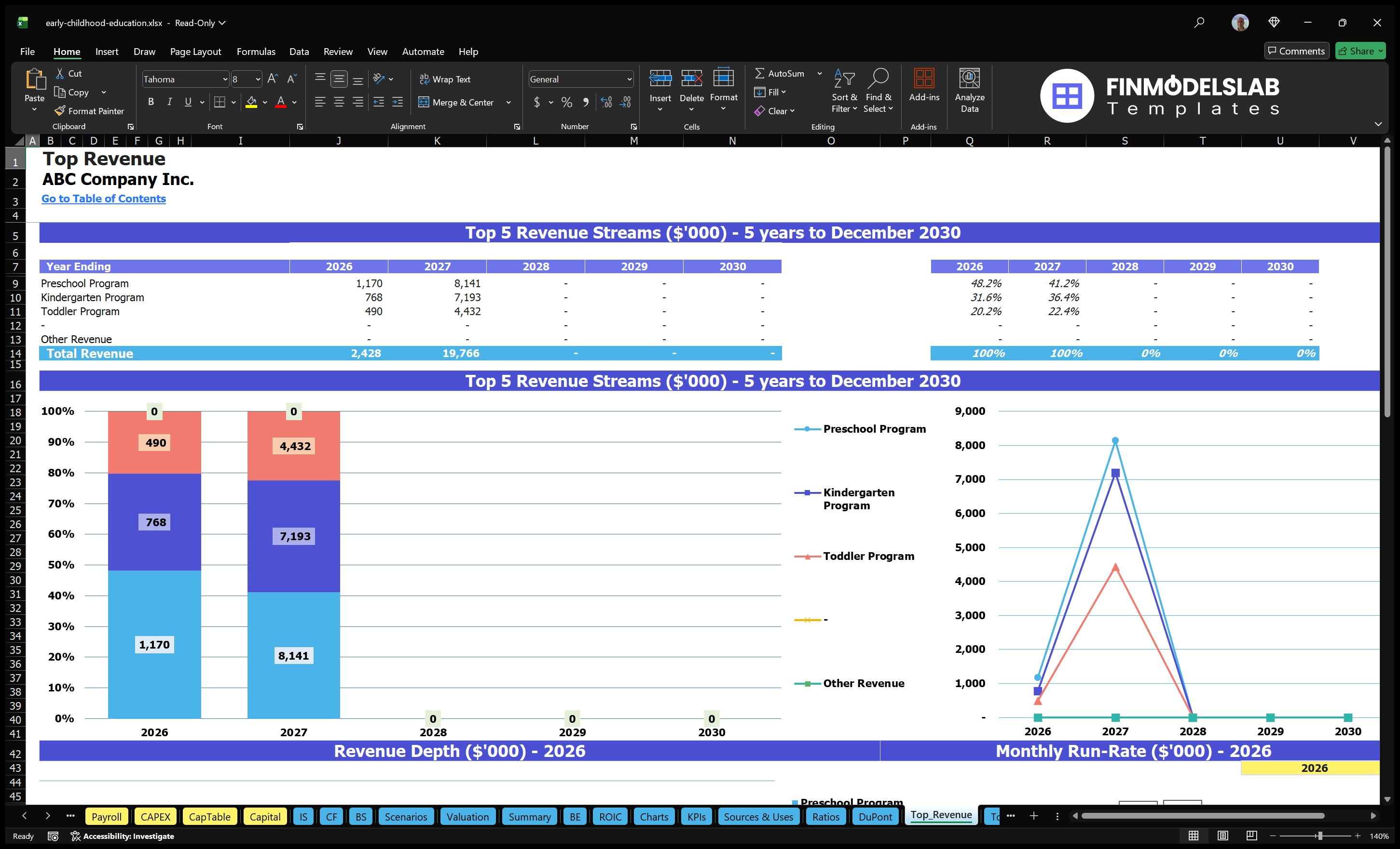 early childhood education financial model top revenue financialmodelslab