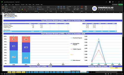 early childhood education financial model top revenue financialmodelslab