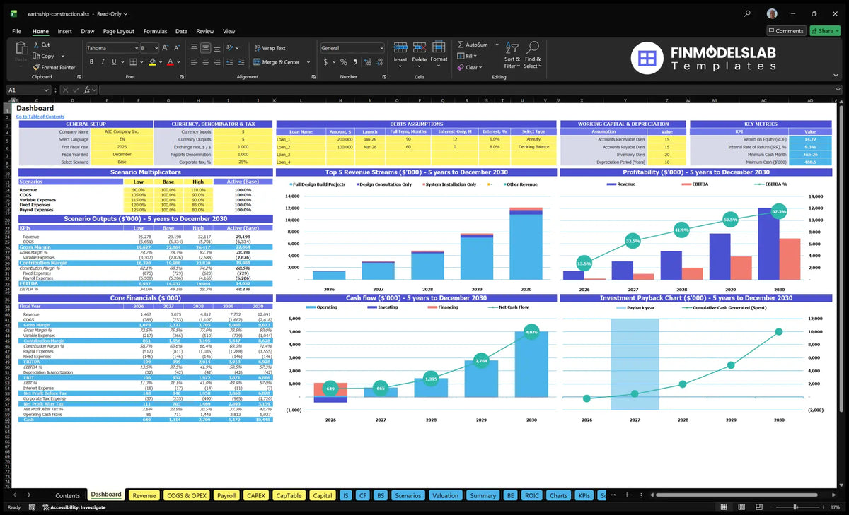Basic chart of the construction of land ships with model setting, scenario multipliers, KPIs, mix of revenue, profitability, cash flow and return on investment charts