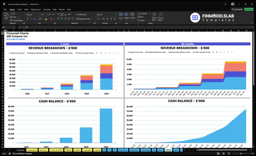 ecmo specialist training financial model charts financialmodelslab
