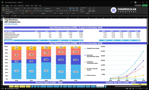 ecmo specialist training financial model top revenue financialmodelslab