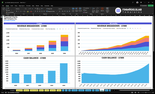 eco friendly cleaning service financial model charts financialmodelslab
