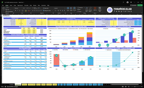 eco friendly cleaning service financial model dashboard financialmodelslab
