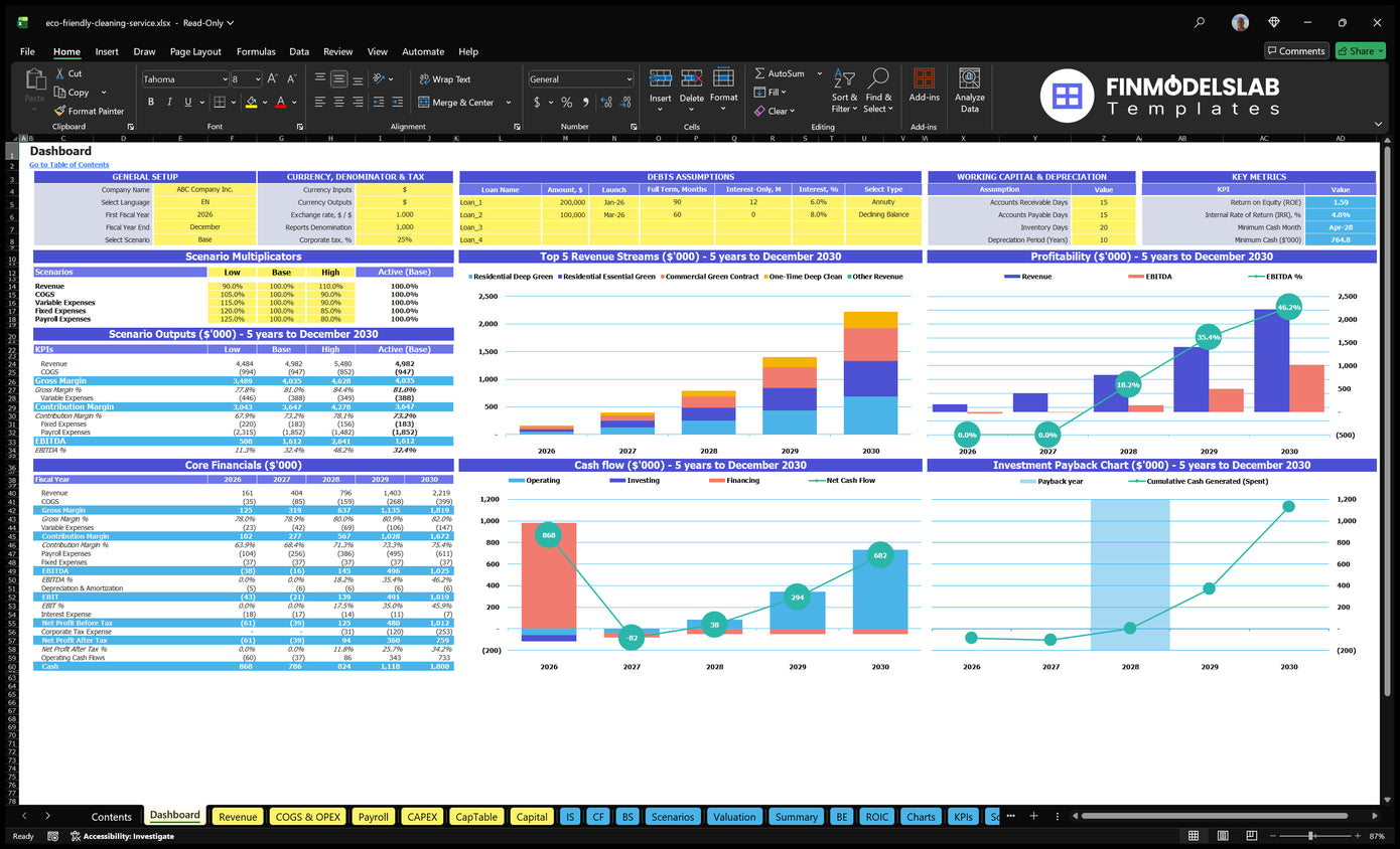 Eco-Friendly Cleaning Service Dashboard with Configuration Control, Scenario Multiplier, Financial Results, Income Mix, Profitability, Cash Flows and Return Charts
