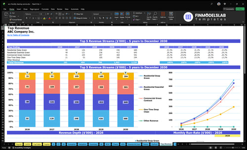 eco friendly cleaning service financial model top revenue financialmodelslab