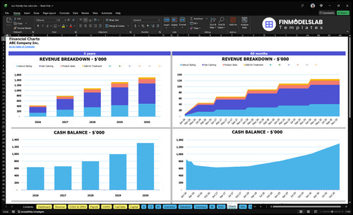 eco friendly hair salon financial model charts financialmodelslab