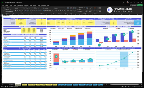 Eco-Friendly Hair Salon Financial Model dashboard summarizes key KPIs, runway/cash and performance with a dynamic dashboard, highlighting investor-ready charts and cash-flow blind spots for presentations.
