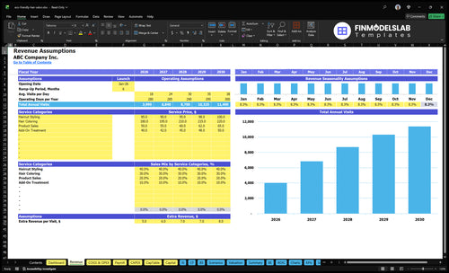 eco friendly hair salon financial model revenue financialmodelslab