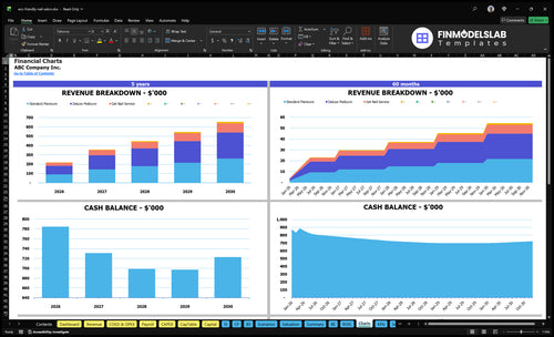 eco friendly nail salon financial model charts financialmodelslab