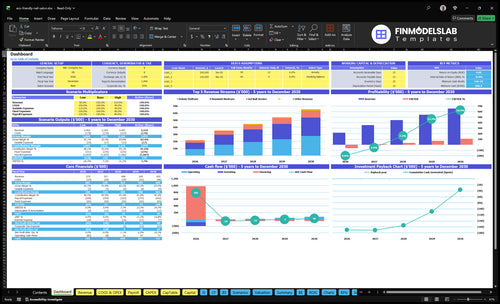 Eco-Friendly Nail Salon Financial Model dashboard summarizing key KPIs, runway and cash position with a dynamic dashboard for performance tracking, investor-ready charts and clearer cash-flow visibility