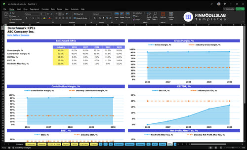 eco friendly nail salon financial model kpis financialmodelslab