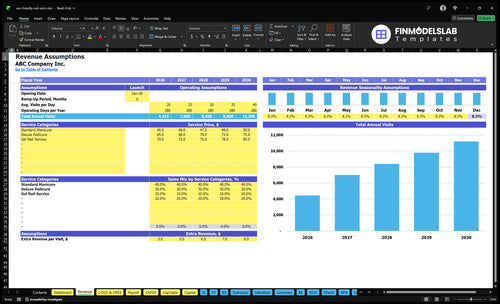 eco friendly nail salon financial model revenue financialmodelslab