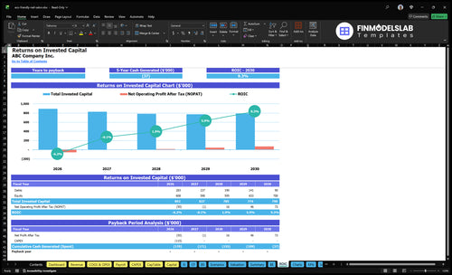 eco friendly nail salon financial model roic financialmodelslab